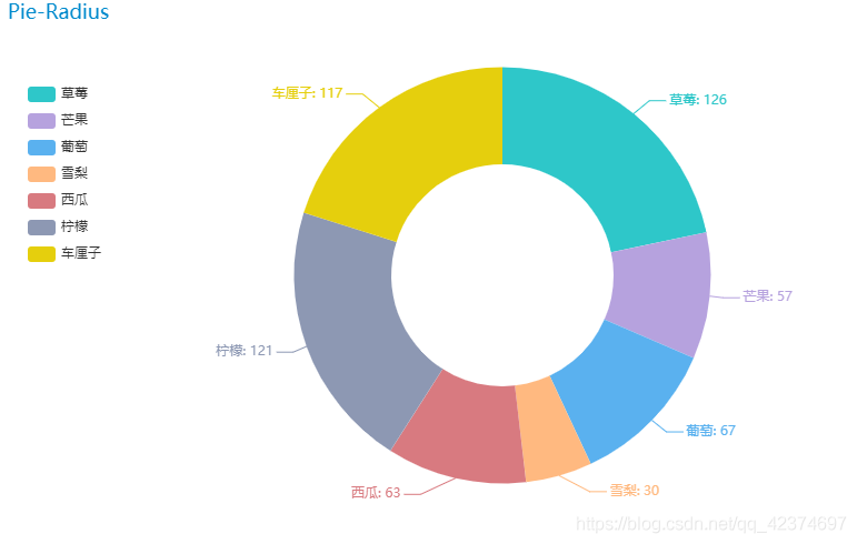 MPAndroidChart饼状图 饼图pyecharts_配置项_04