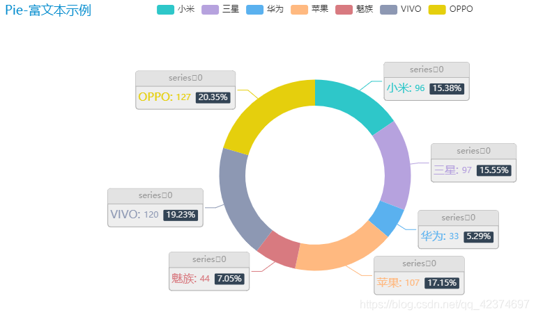 MPAndroidChart饼状图 饼图pyecharts_饼图_05