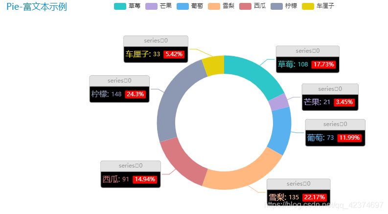 MPAndroidChart饼状图 饼图pyecharts_配置项_06