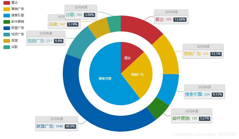 MPAndroidChart饼状图 饼图pyecharts_MPAndroidChart饼状图_07