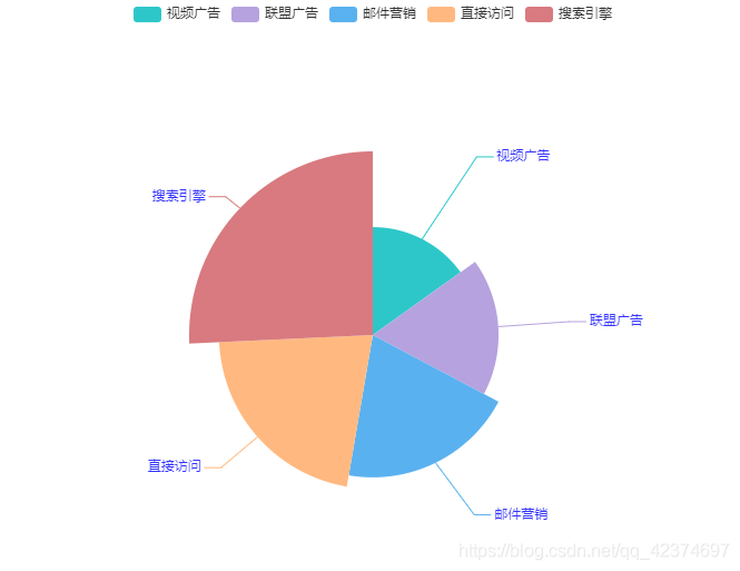 MPAndroidChart饼状图 饼图pyecharts_搜索引擎_08