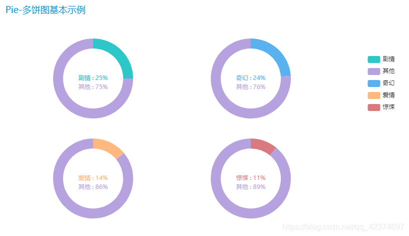 MPAndroidChart饼状图 饼图pyecharts_配置项_09