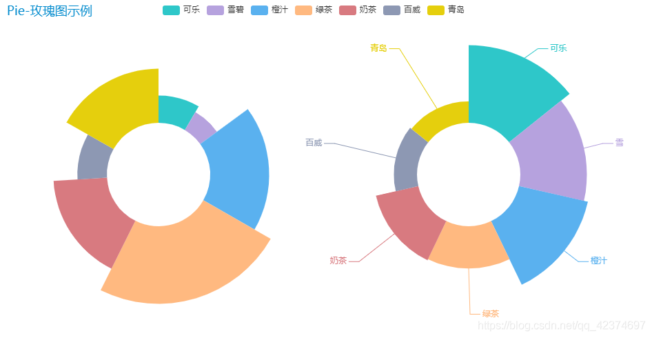 MPAndroidChart饼状图 饼图pyecharts_饼图_10