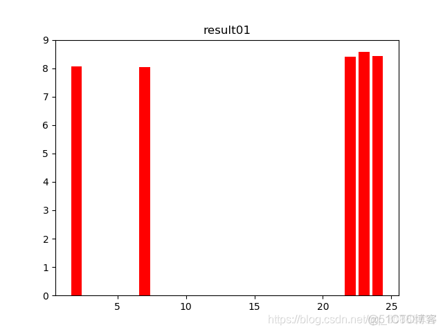 python实现因子分解机 因子函数python_因子分析_11