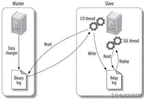 mysql级联复制 mysql并发复制_mysql级联复制