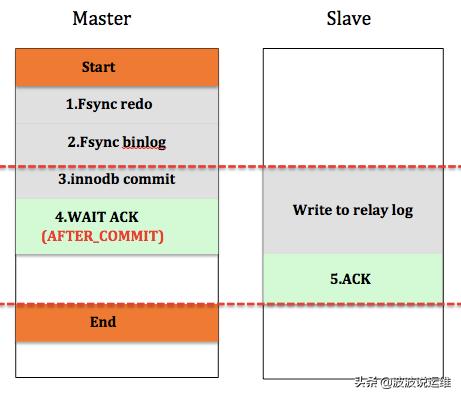 mysql级联复制 mysql并发复制_mysql_02