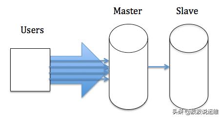 mysql级联复制 mysql并发复制_同步复制_04