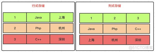 java实现clickhouse批量更新 java批量写入clickhouse_bc