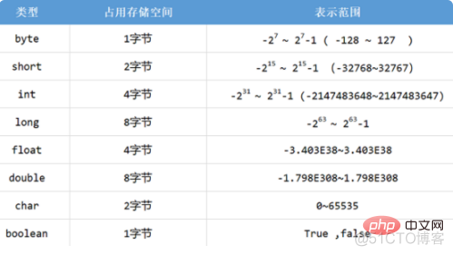 java boolean占用 java中boolean类型占用几个字节_浮点型_02