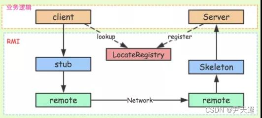 RPC架构组件 rpc框架有哪些_RPC架构组件_05