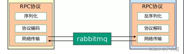 RPC架构组件 rpc框架有哪些_RPC架构组件_07