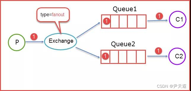 RPC架构组件 rpc框架有哪些_restful_09