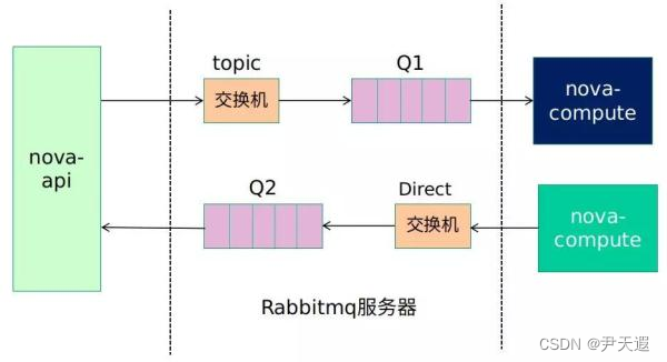 RPC架构组件 rpc框架有哪些_java_12