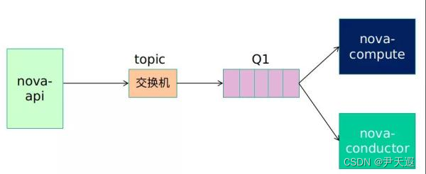 RPC架构组件 rpc框架有哪些_java_15