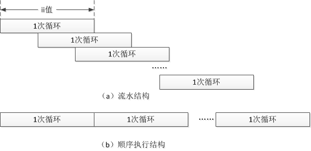 机器学习算法性能调优 算法性能优化_计算机视觉_03