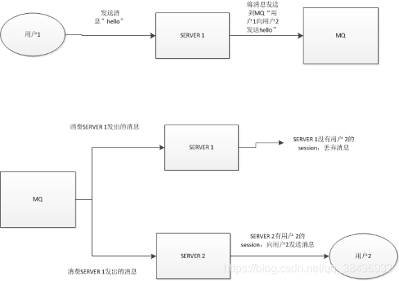 spring boot 做长连接 springboot 长链接_spring_09