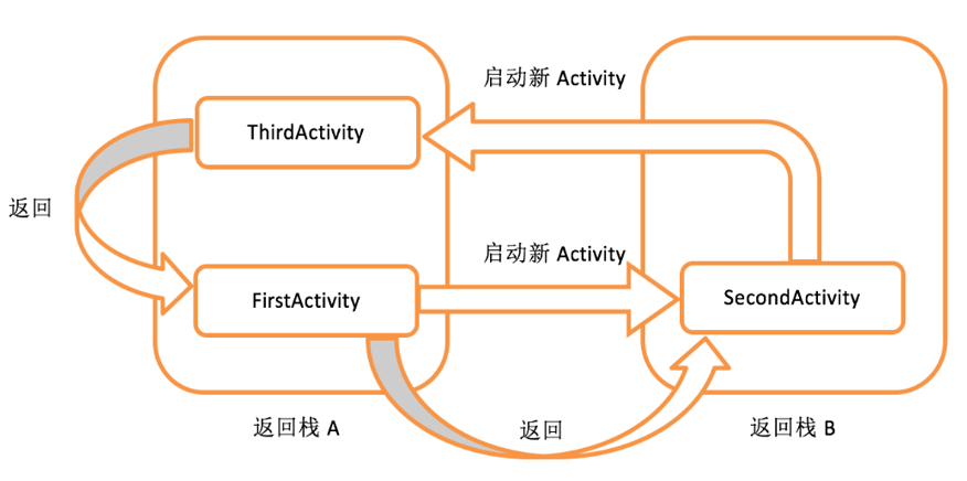 android activity 向view添加组件 安卓新建activity_android_31