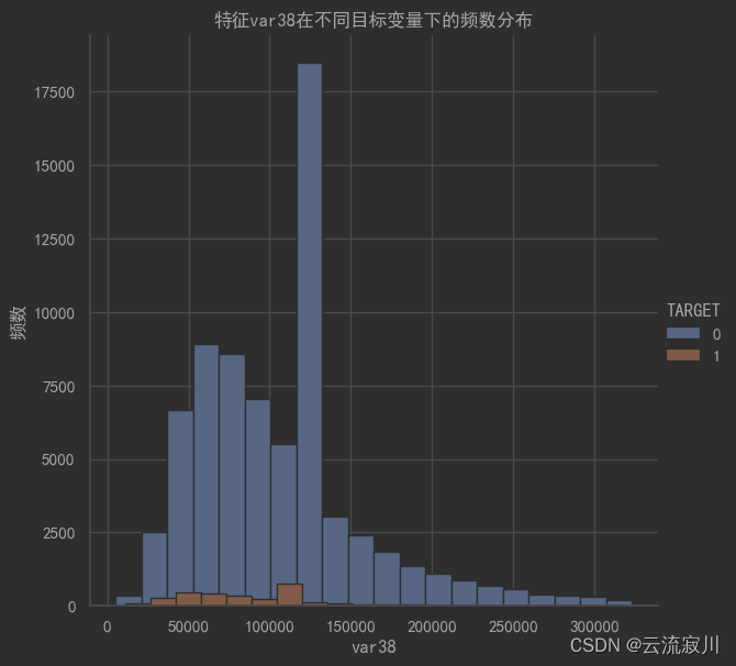 数据挖掘系统结构图 数据挖掘过程图_数据挖掘_02