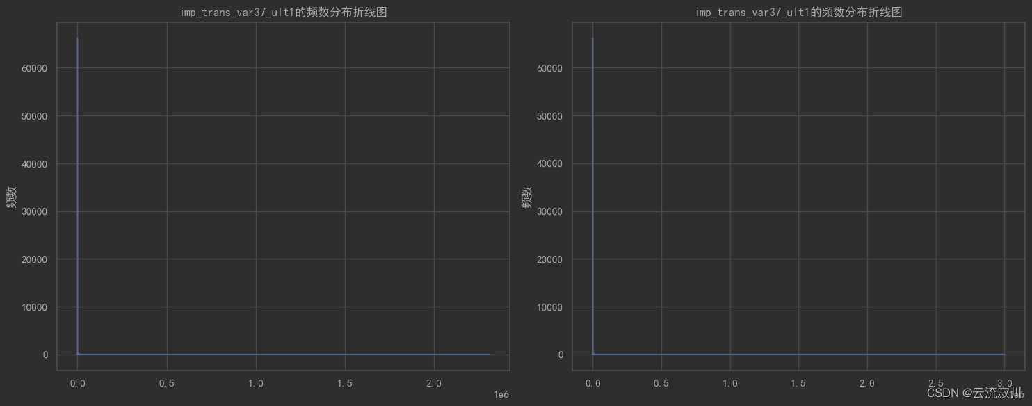 数据挖掘系统结构图 数据挖掘过程图_python_09