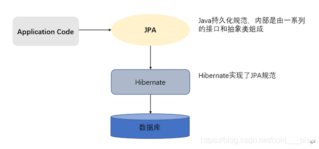 jpype里边所有的java类型 java的jpa_Java