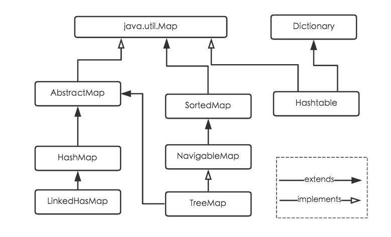 java map 最多多少key java map最多存放多少数据_数组