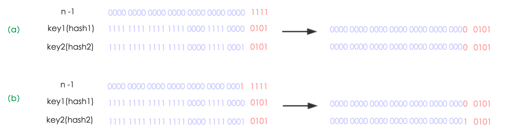 java map 最多多少key java map最多存放多少数据_java map 最多多少key_03