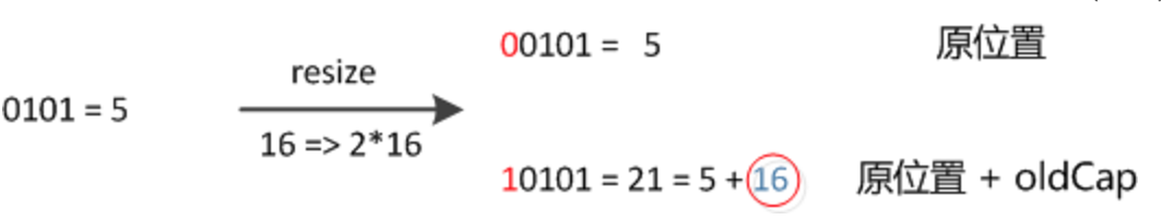 java map 最多多少key java map最多存放多少数据_数组_04