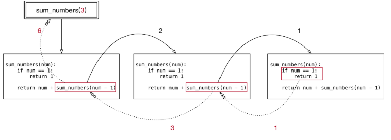 python 递减 python递增_递归