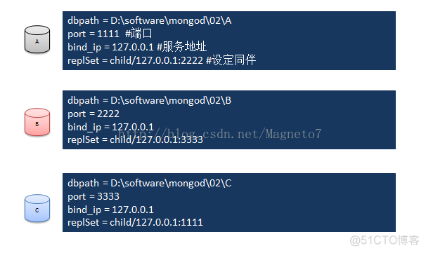 mongodb主从同步日志 mongodb主从同步速度_shell_04