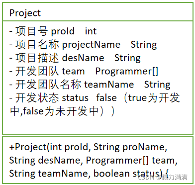 java开发小组模式 java项目小组一般几个人_后端_11