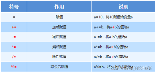 javasrc是什么意思 java中sc是什么意思_System