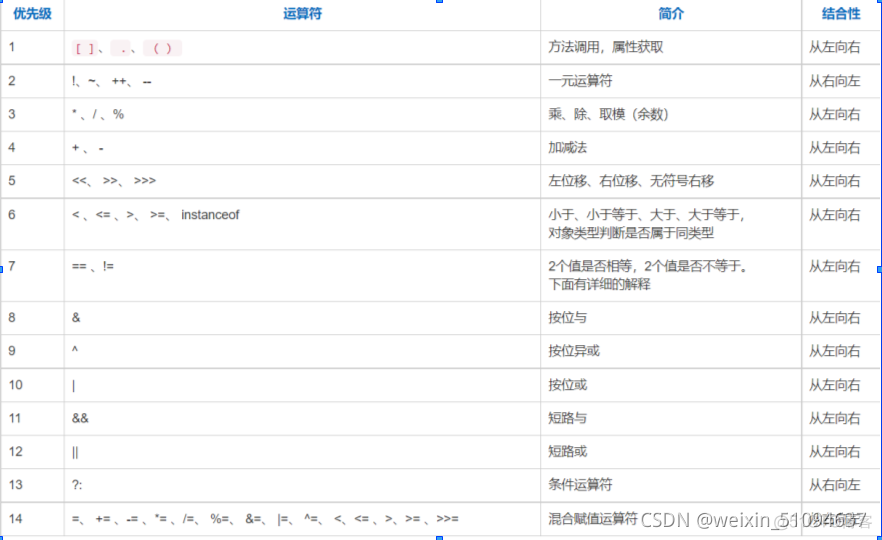 javasrc是什么意思 java中sc是什么意思_java_06