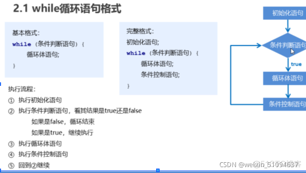 javasrc是什么意思 java中sc是什么意思_while循环_11