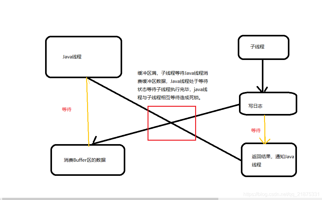 java process 执行多行命令 java process.waitfor_java