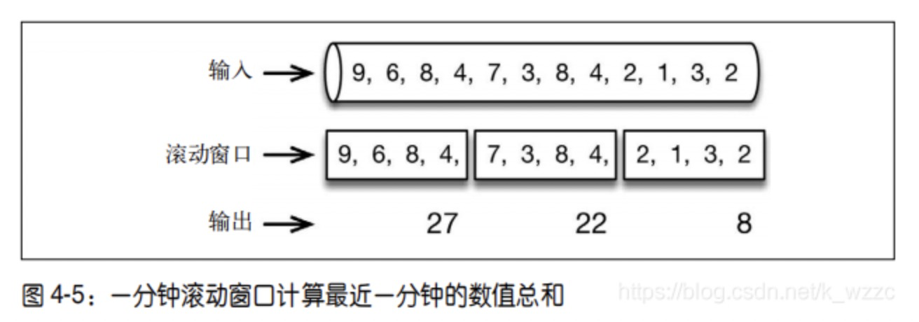 flink on yarn 停止flink任务 flink processing time_flink_02