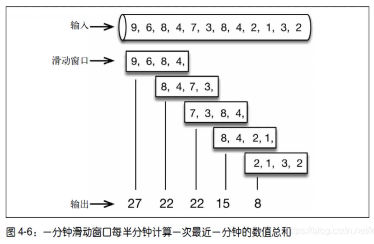 flink on yarn 停止flink任务 flink processing time_flink_03