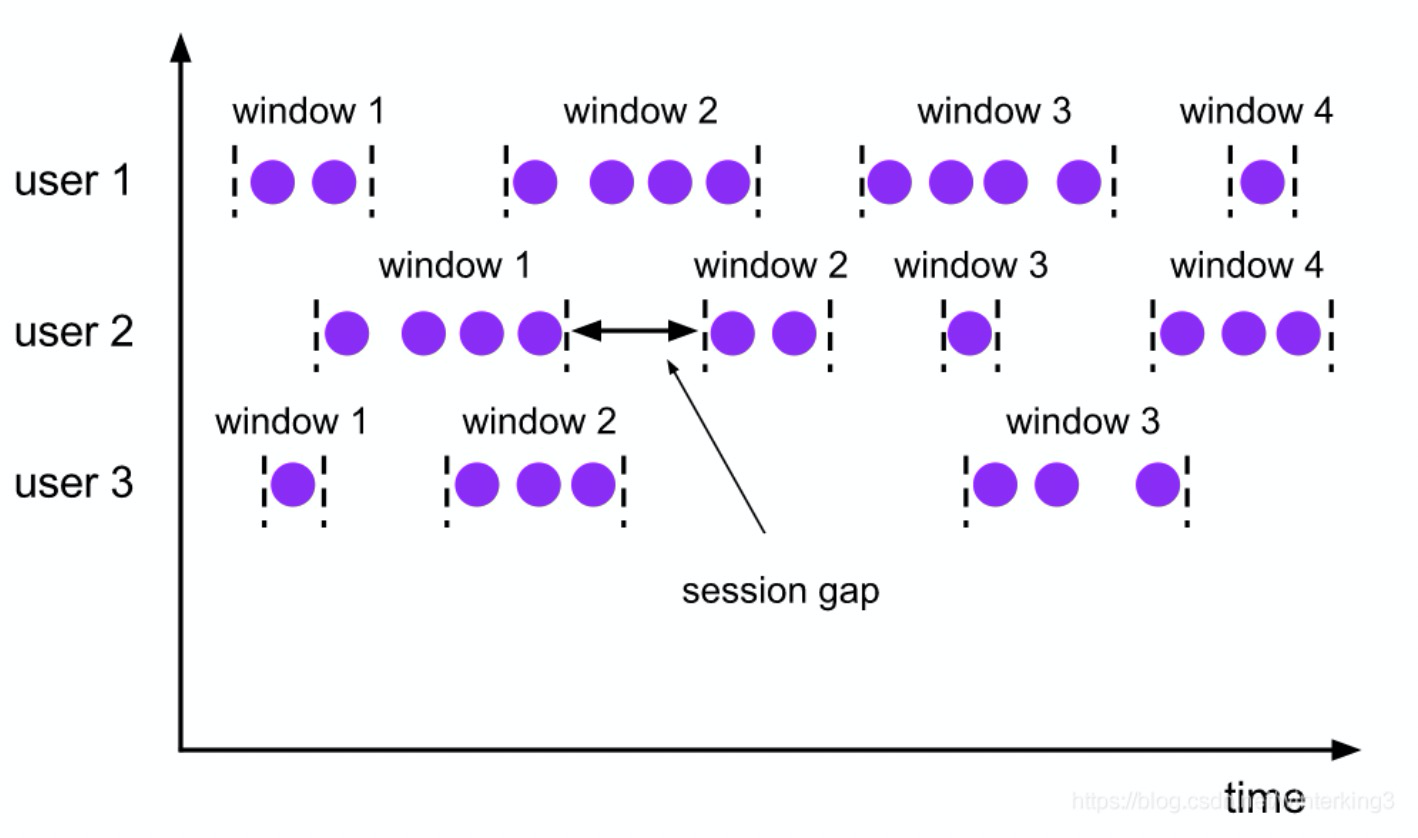 flink on yarn 停止flink任务 flink processing time_Time_04