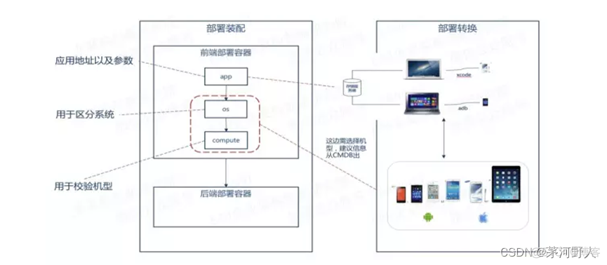 java开发devops平台 devops和java开发_Powered by 金山文档_11