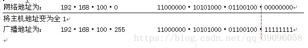 java 子网掩码表示形式 子网掩码的网络地址_java 子网掩码表示形式_05