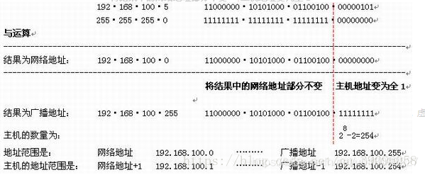 java 子网掩码表示形式 子网掩码的网络地址_子网掩码_06