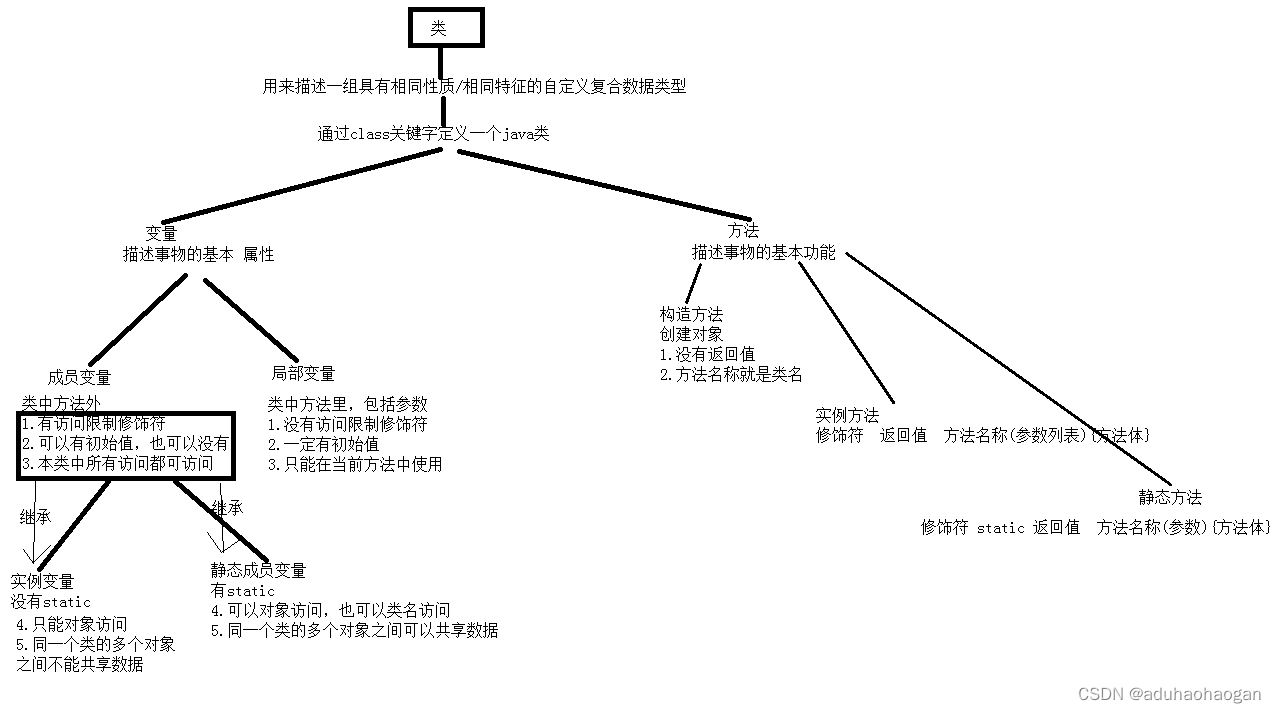 java 方法缺省参数 java缺少方法的返回类型_静态方法