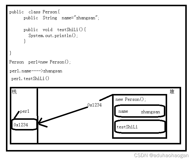 java 方法缺省参数 java缺少方法的返回类型_静态方法_02