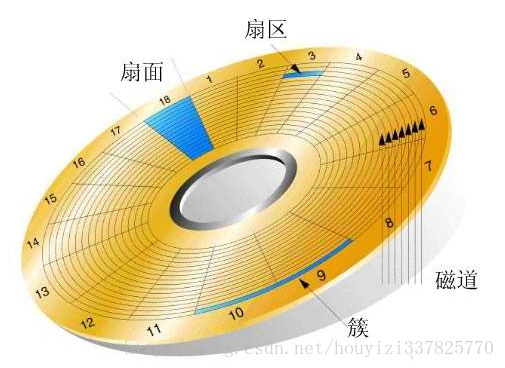 电脑 bios rmemory remapping 什么意思 bios里面的main什么意思_GNU_02