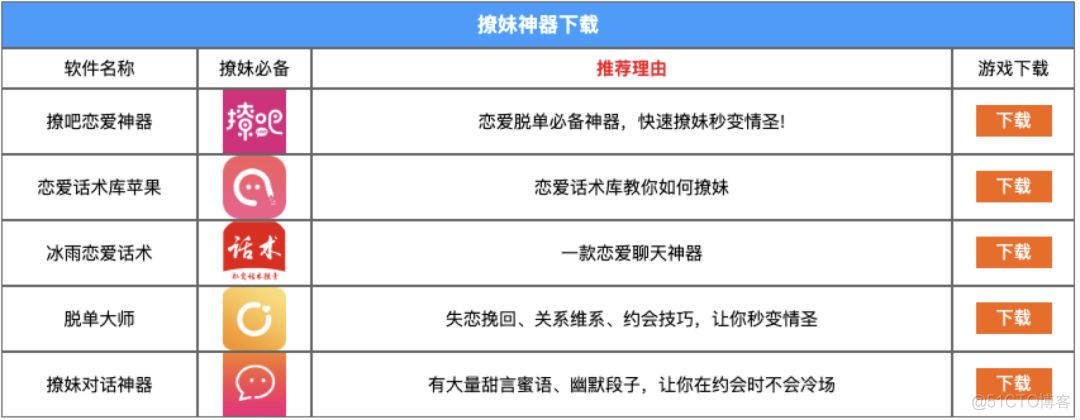 nagios 微信机器人 ios微信机器人插件_编程语言