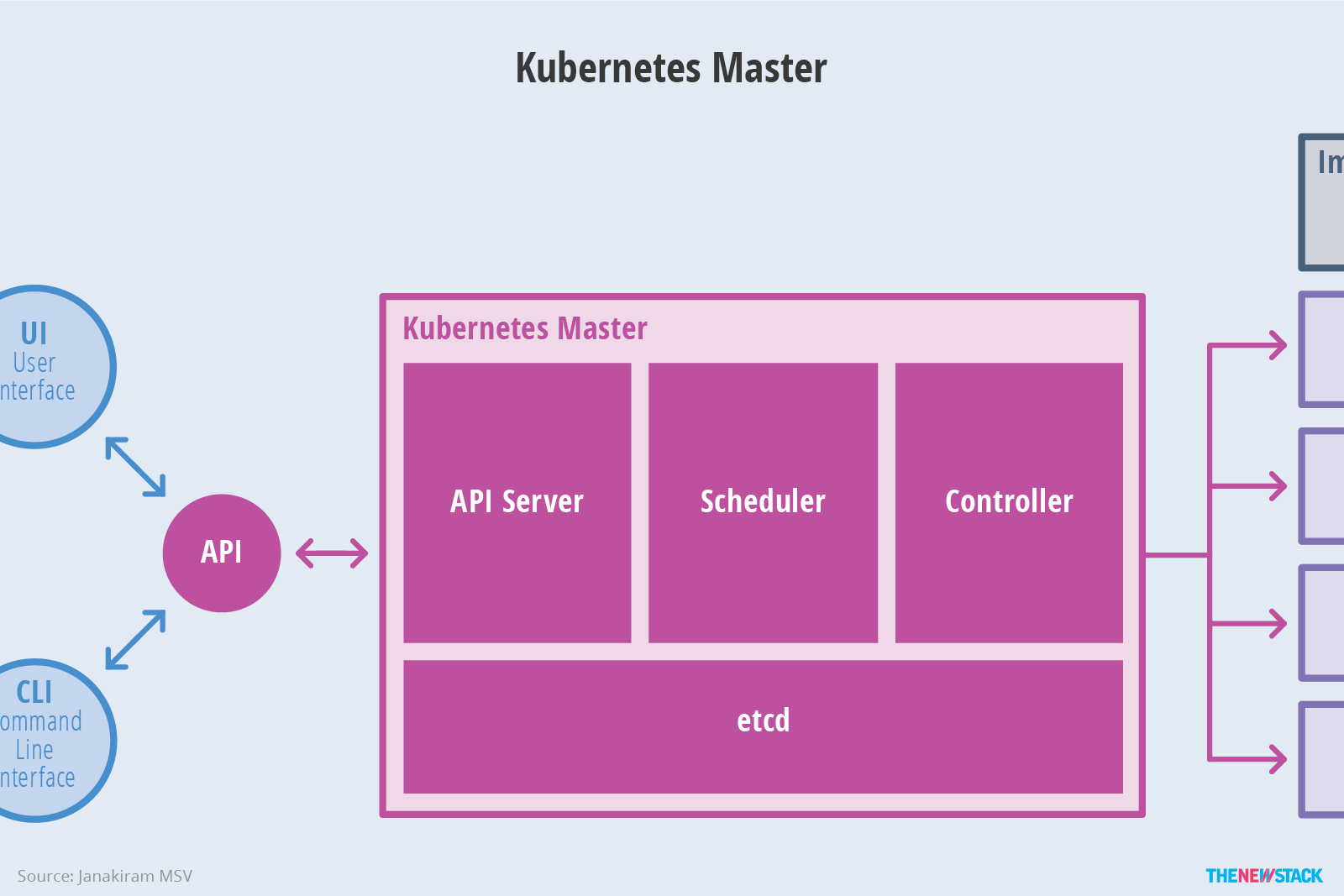 kubernetes的链路追踪 kubernetes master节点_运维_02