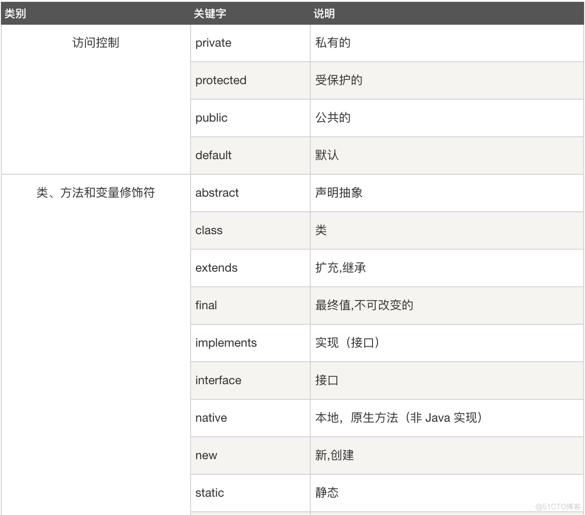 go 和java 交互 go vs java_父类