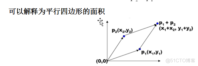 凸包算法 python 凸包算法 逆时针_ci_02