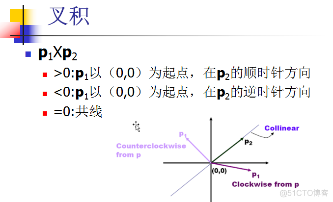 凸包算法 python 凸包算法 逆时针_ci_03