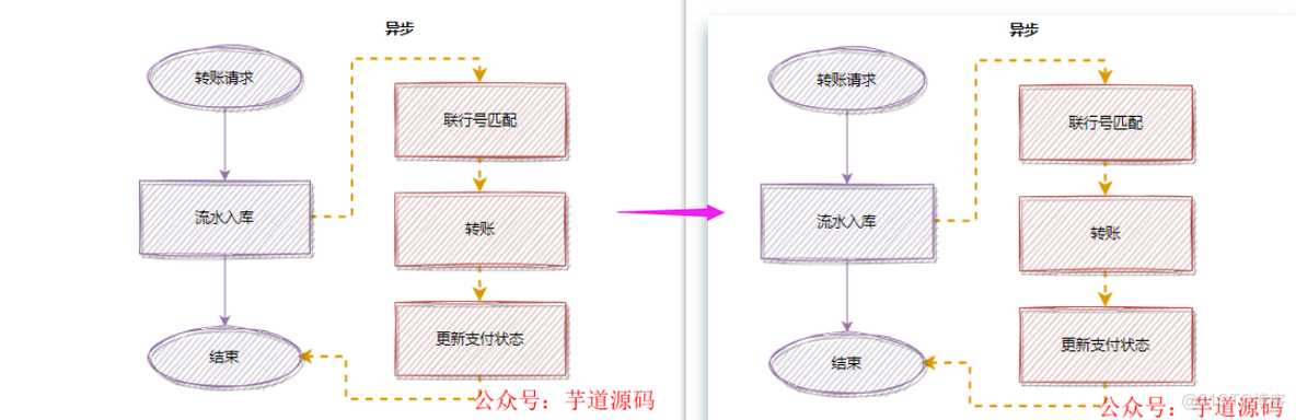 接口慢怎么优化程序 java 接口优化的策略_数据库_08