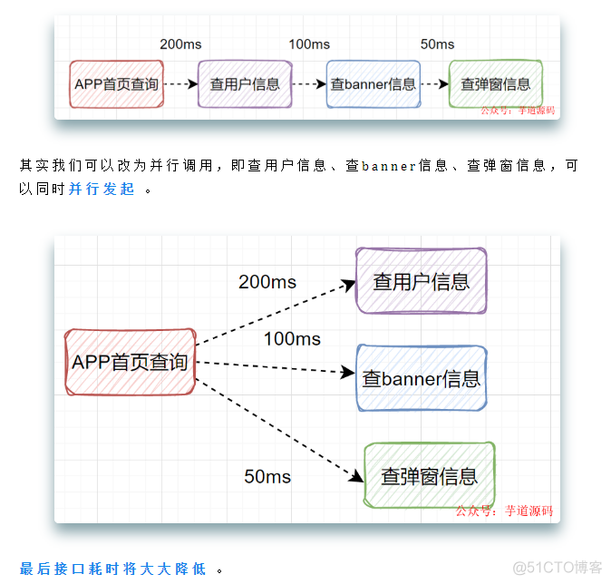 接口慢怎么优化程序 java 接口优化的策略_数据库_10